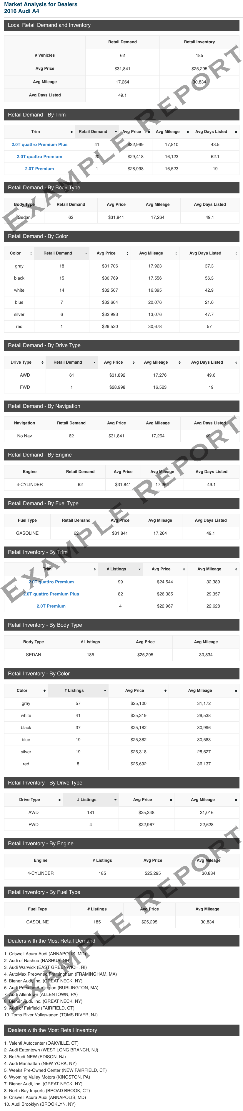 sample report screenshot